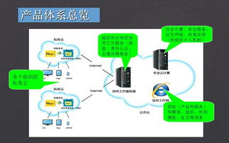 OMS企業版與萬家通 攜手開啟新一代互聯網信息服務新篇章