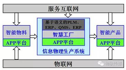 數字化與工業4.0 德國北威州創新的解決方案與商機