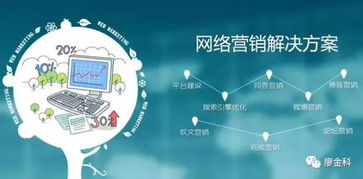 互聯網整合營銷 推動傳統企業轉型升級的戰略選擇
