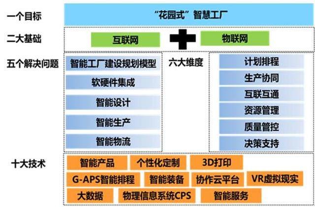 工信部專家組考察美的廚房電器智能制造示范項目，助力互聯網信息服務升級