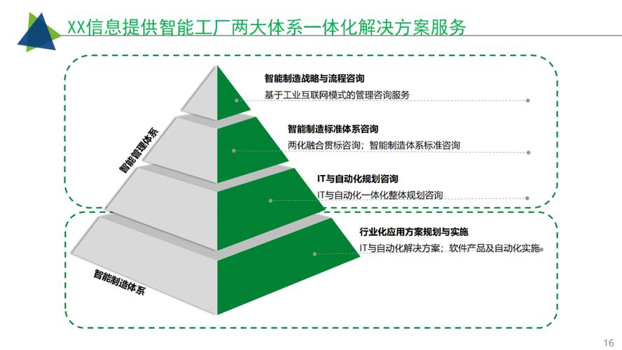 工業互聯網智慧工廠建設解決方案