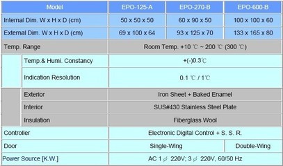 EPO-270-B_北京精密烘箱|天津烘箱|山東河北烘箱|沈陽(yáng)吉林哈爾濱烘箱_實(shí)驗(yàn)儀器設(shè)備_干燥設(shè)備_高溫烘箱_產(chǎn)品庫(kù)